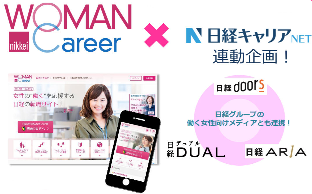 日経キャリアＮＥＴ(ネット)の女性積極採用キャンペーン